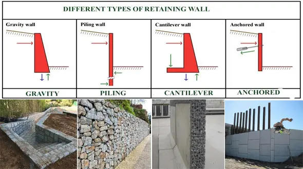 Types of retaining walls